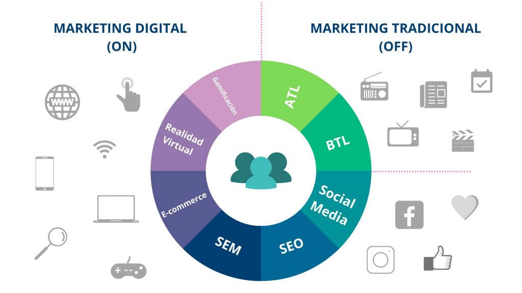 Cómo hacer una Estrategia de Marketing 360 Valor de Ley