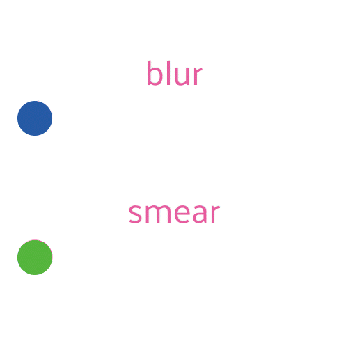 diferencia blur smear