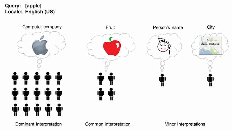 interpretacion dominante apple