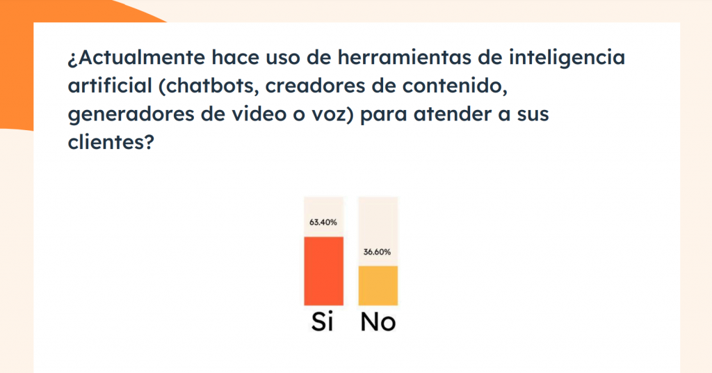 Estudio atención al cliente HubSpot