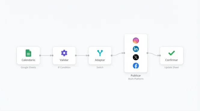 cross-posting cross-posting