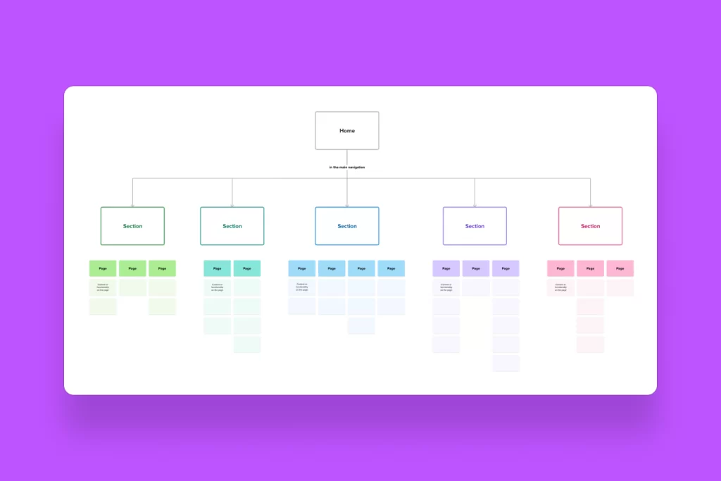 arquitectura seo ecommerce