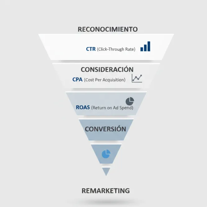 embudo-ventas-redes-sociales-ecommerce embudo social para vender en ecommerce