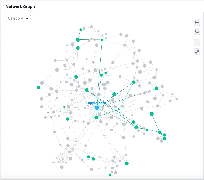 enlazado interno ecommerce